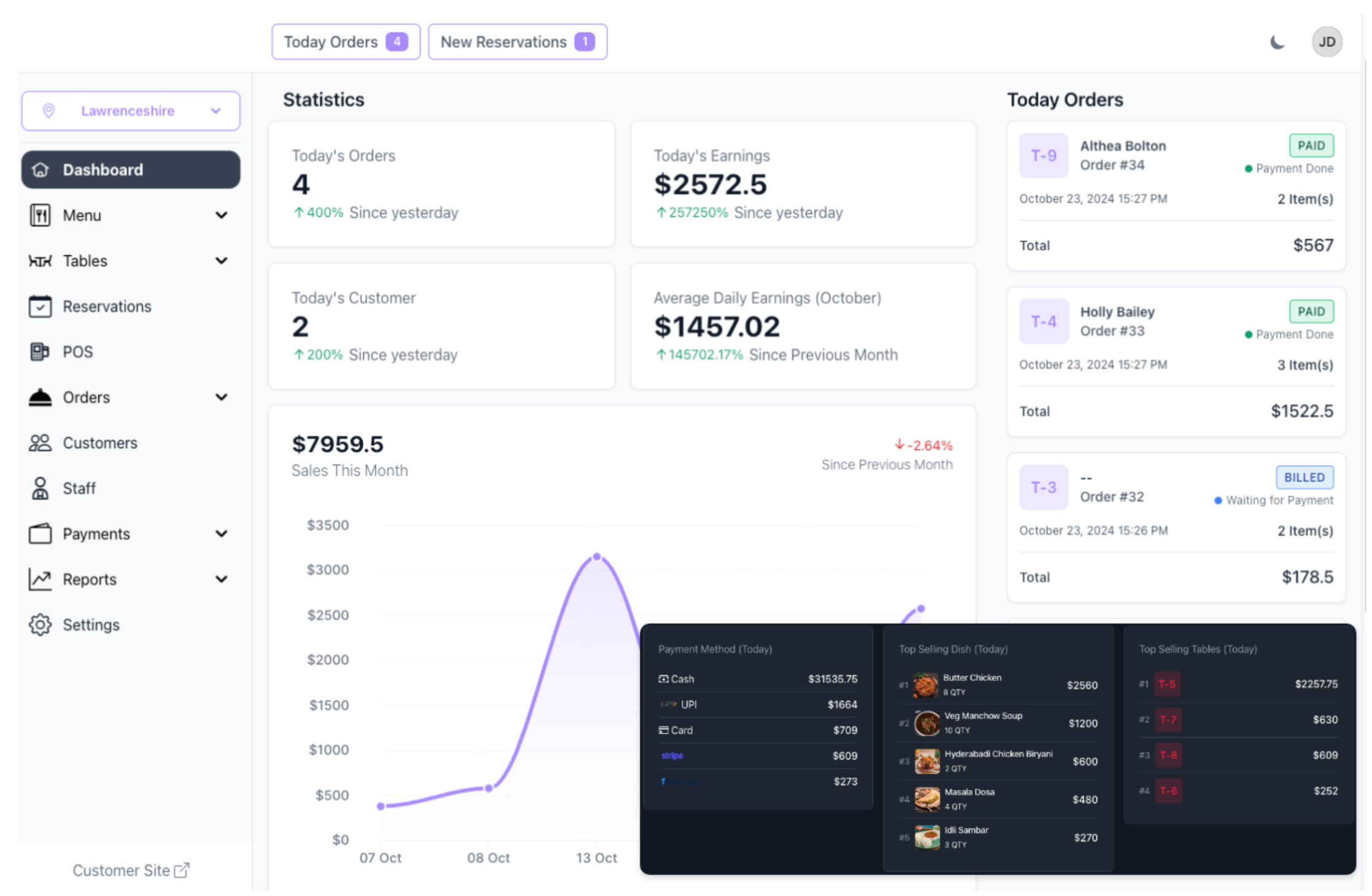 restronp dashboard