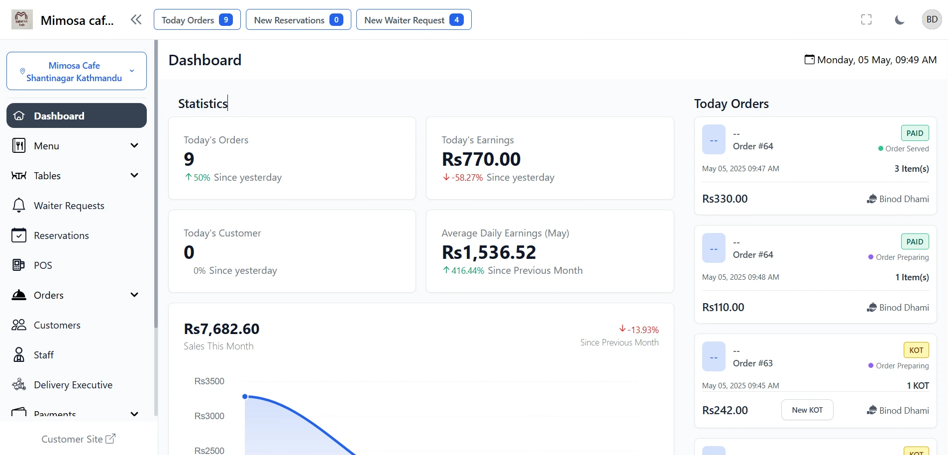 Real-Time Sales Reports & Insights for Restaurants in Nepal — featured image, Restronp restaurant blog Nepal